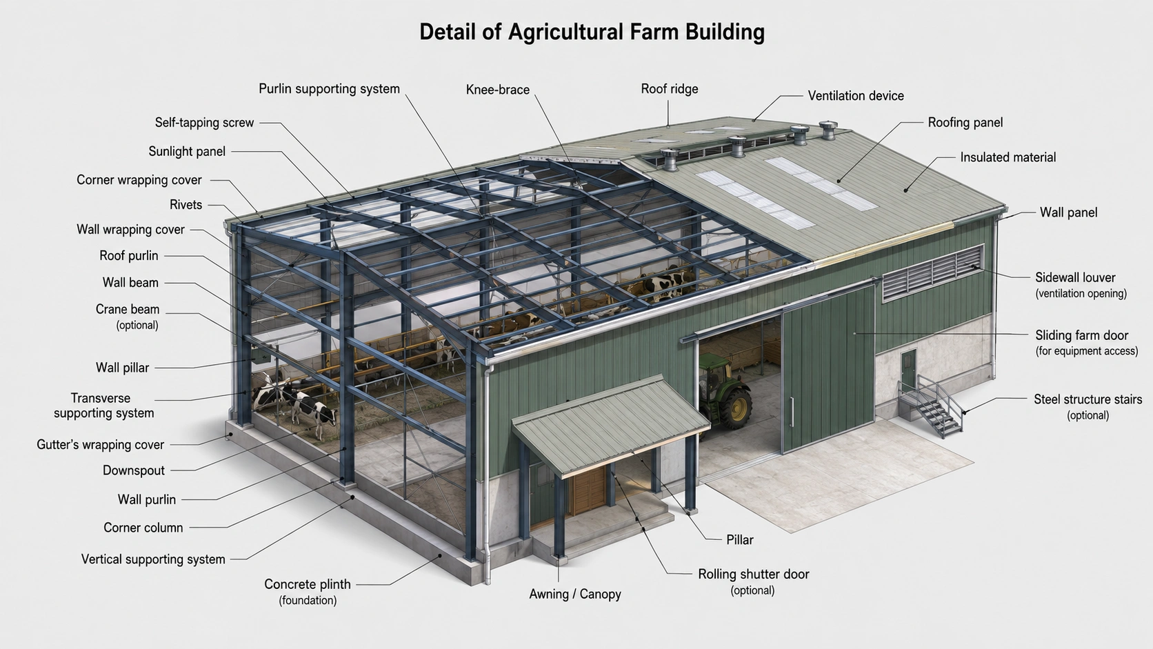Agricultural Farm Building