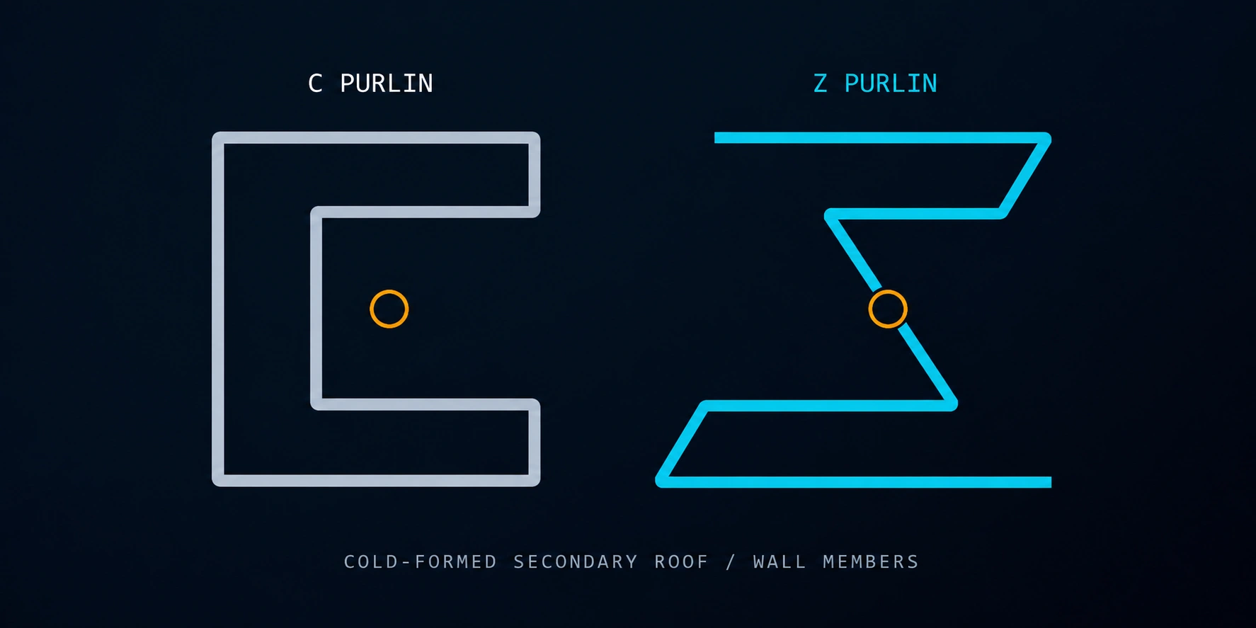 Purlin Cz Diagram - Premium Structural Steel Component by Welldone Steel