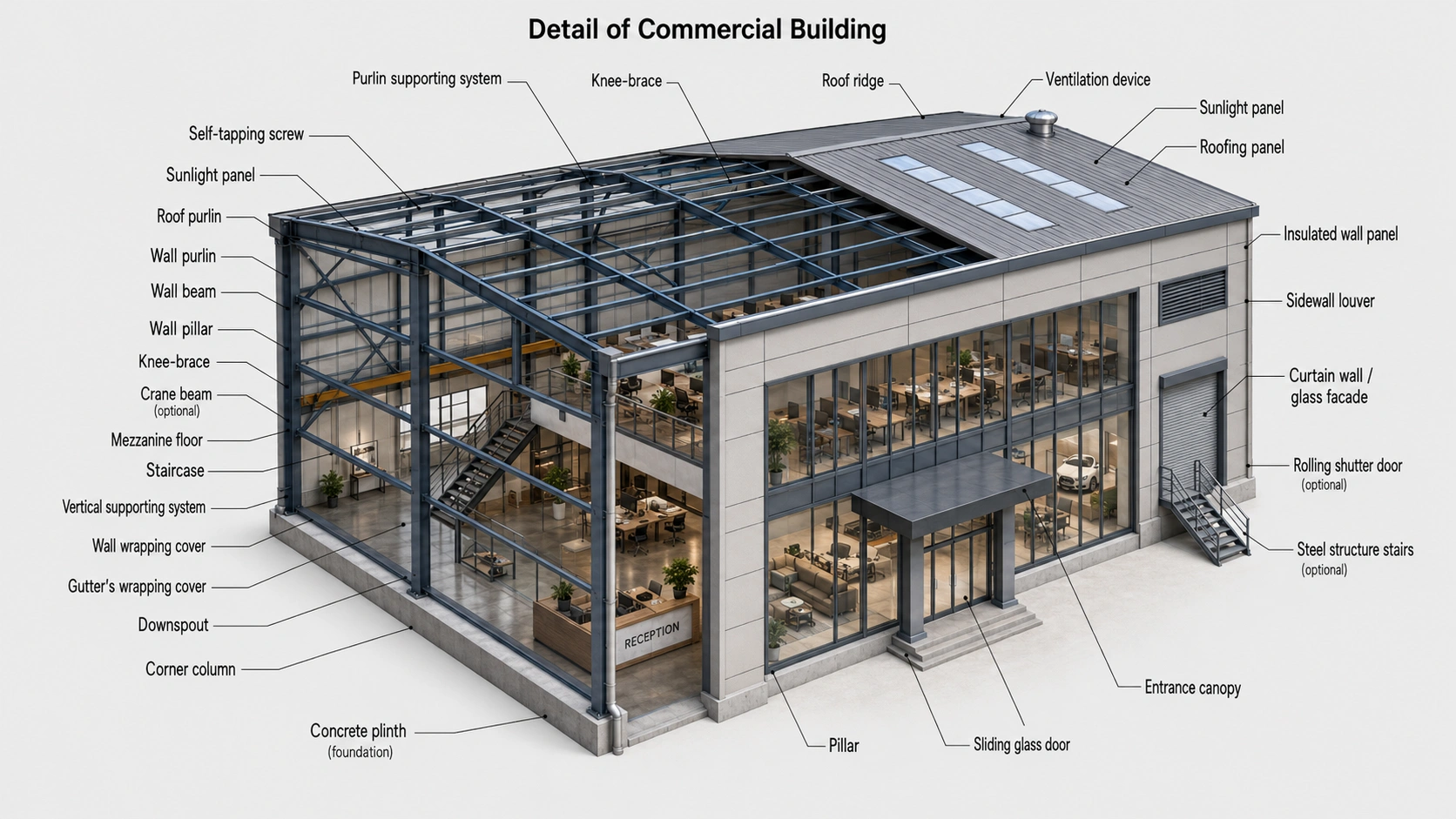 commercial building