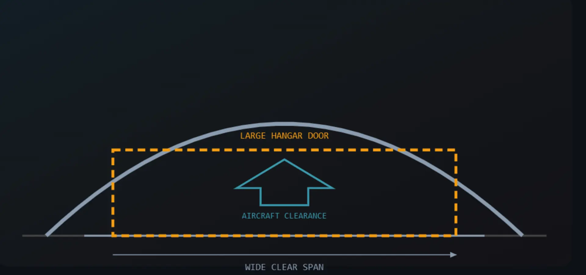 diagram clod storage (1)