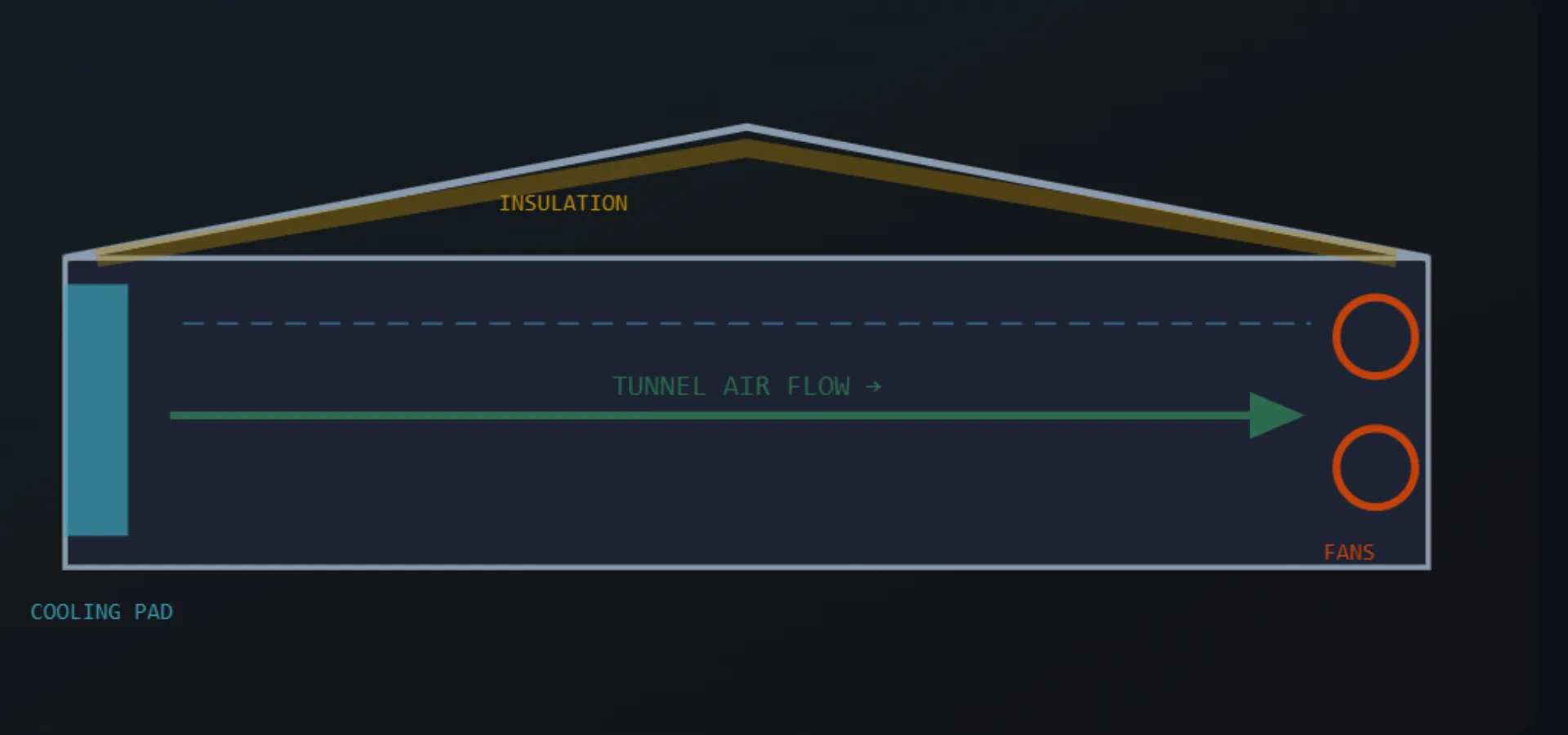 diagram prefeb