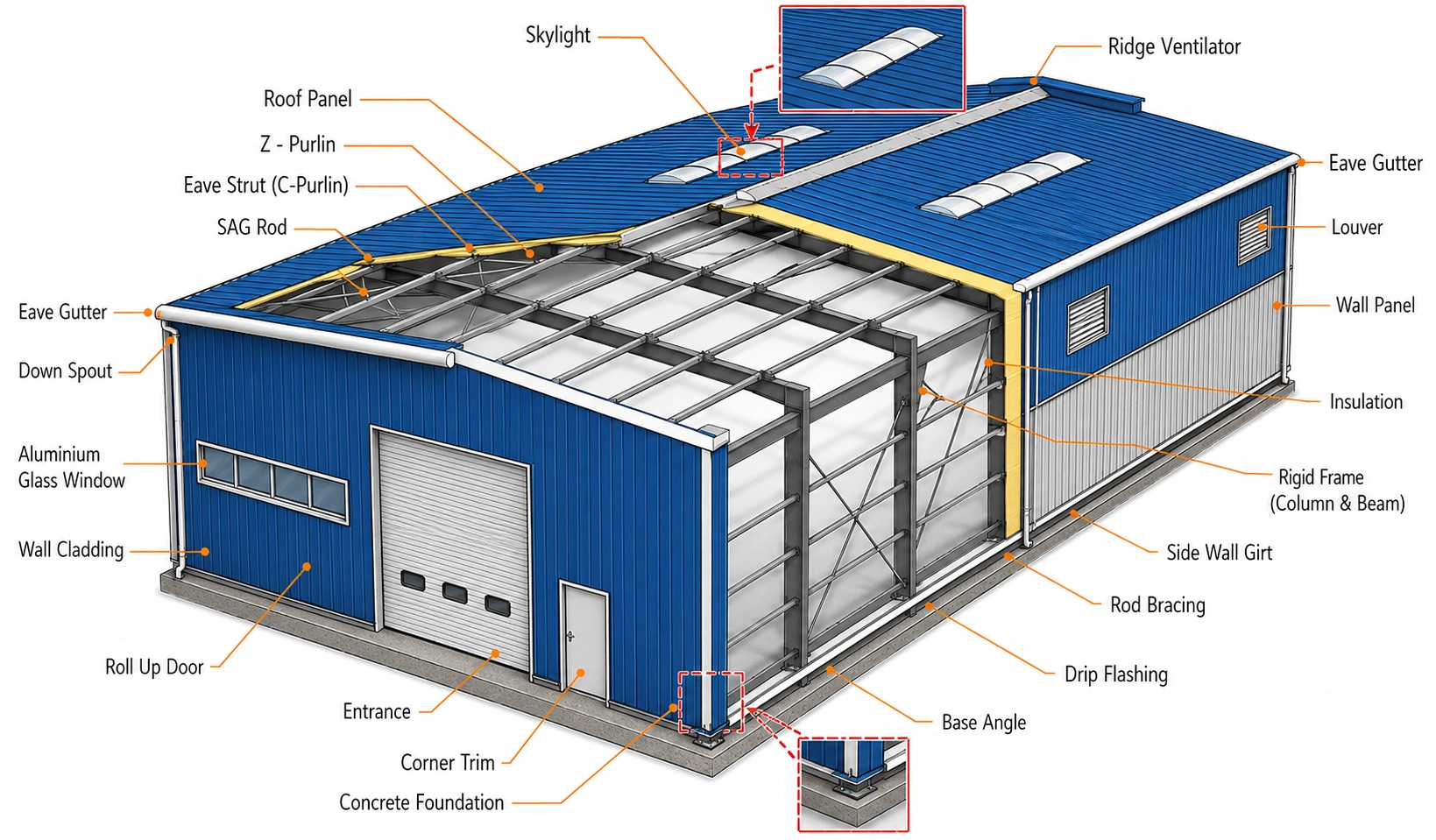 steel warehouse bulding