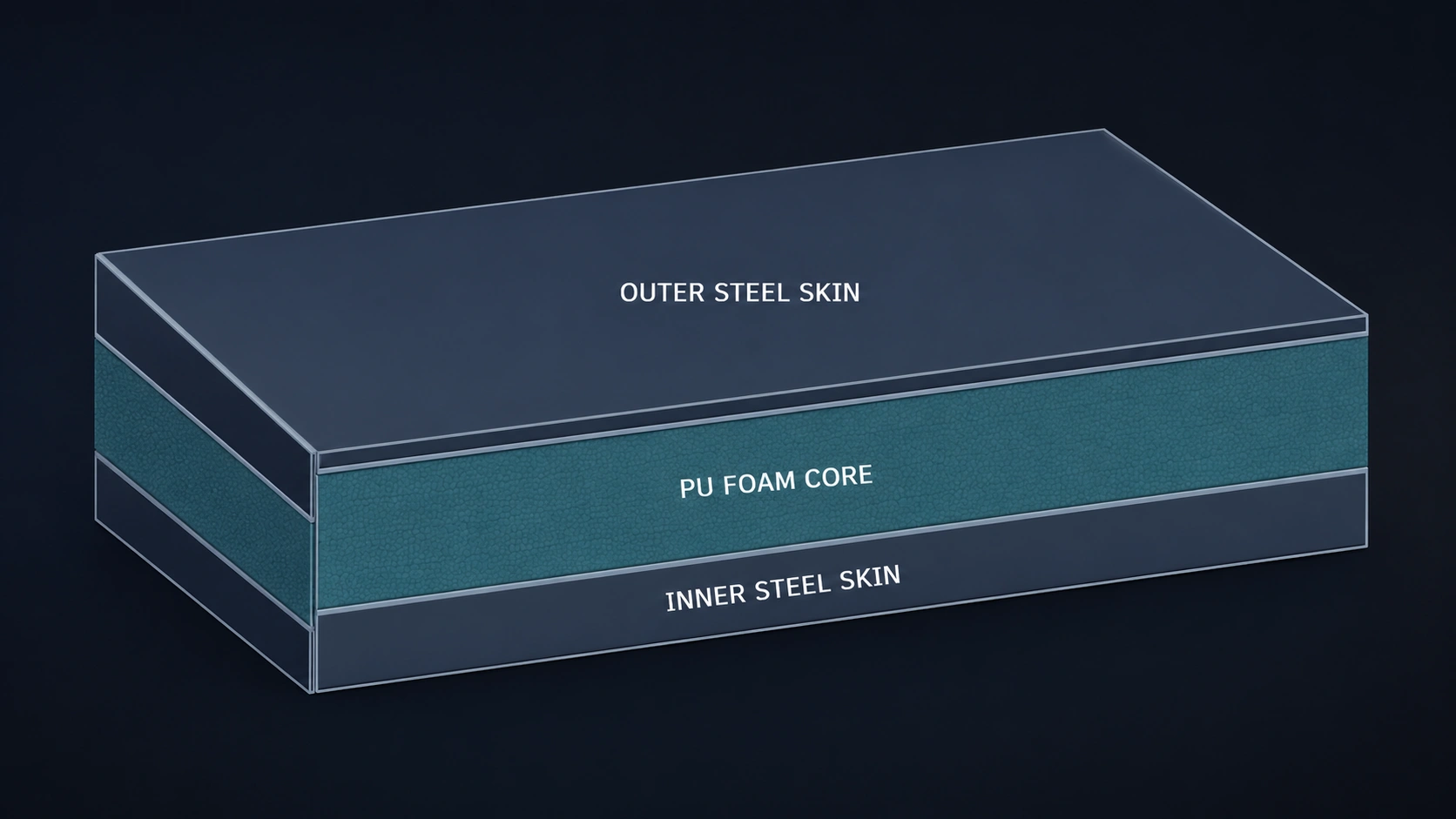 Sandwich Diagram - Premium Structural Steel Component by Welldone Steel