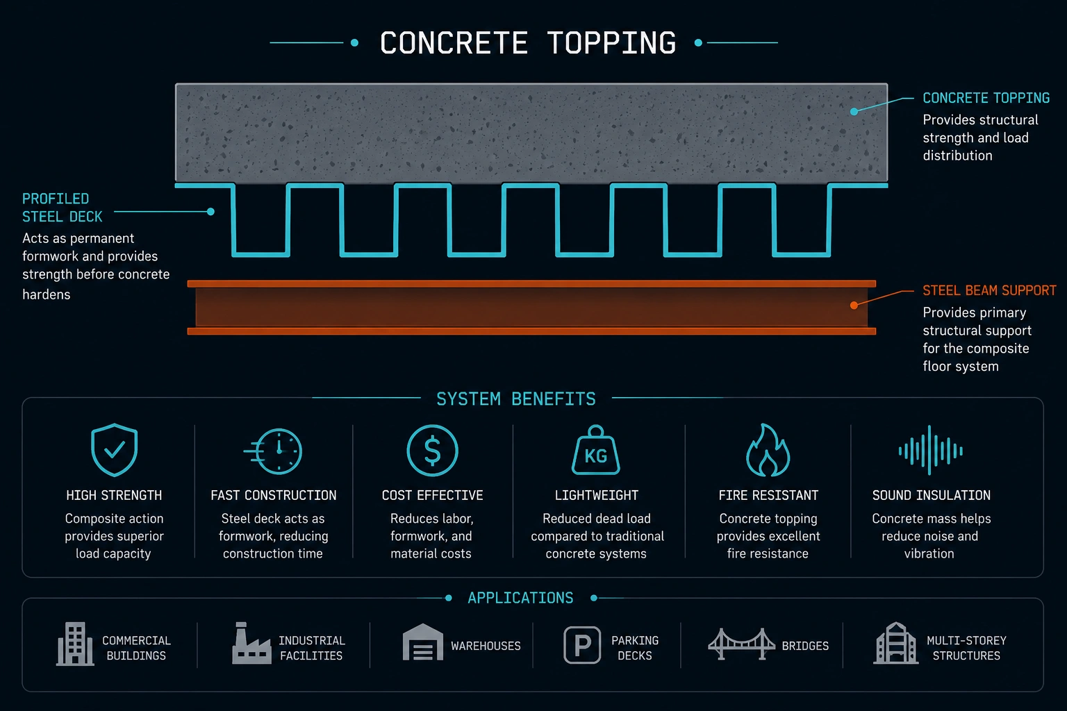 Steel Decking Diagram - Premium Structural Steel Component by Welldone Steel